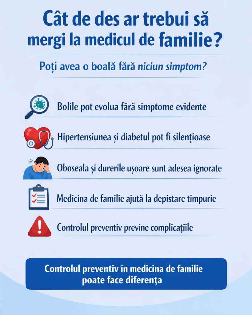 Infografic despre medicina de familie și importanța controlului preventiv pentru depistarea timpurie a bolilor