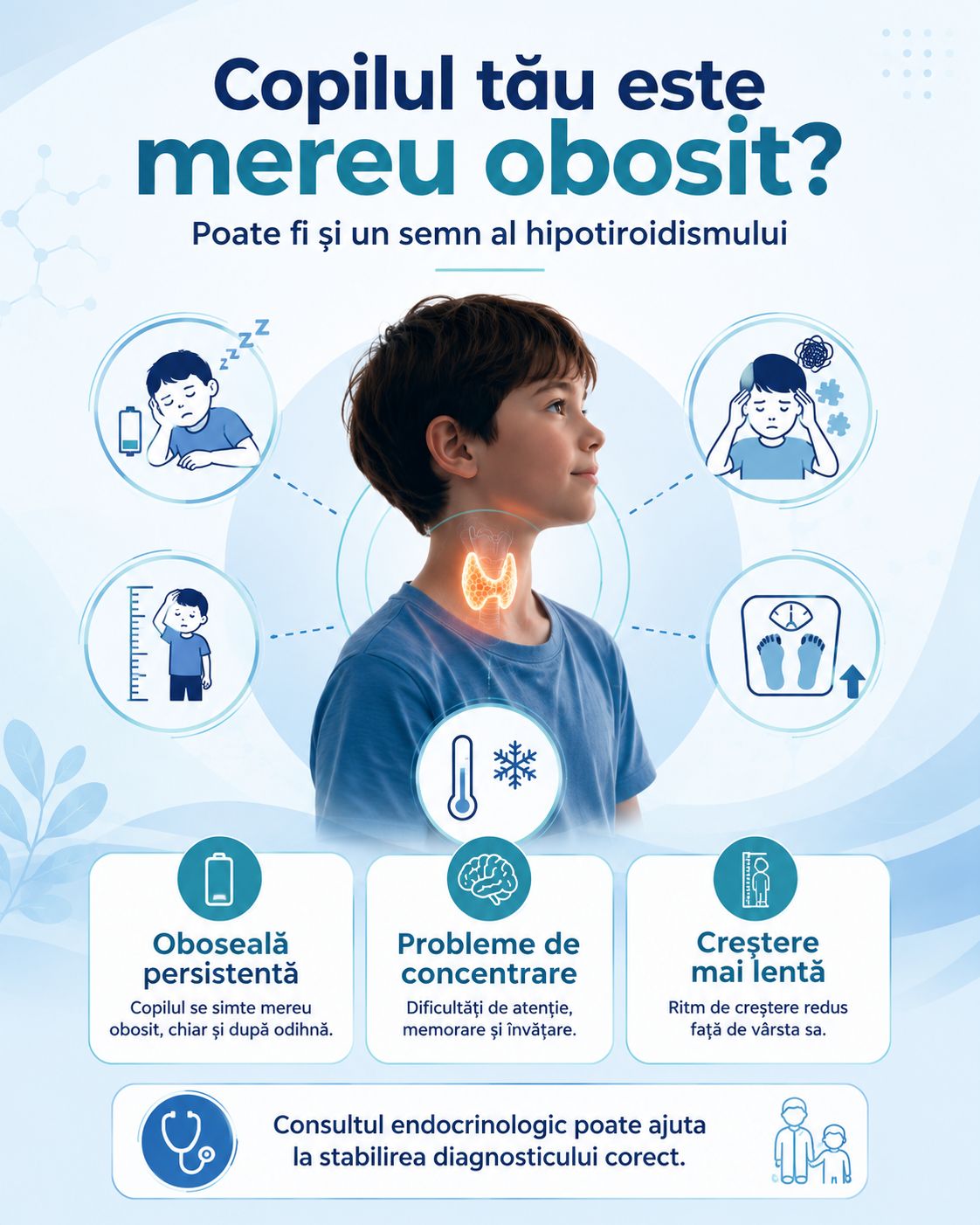 Infografic cu principalele semne ale hipotiroidismului la copii: oboseală, dificultăți de concentrare și creștere lentă
